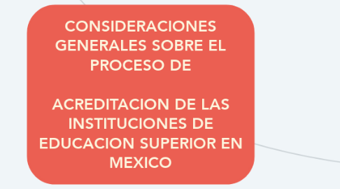 Mind Map: CONSIDERACIONES GENERALES SOBRE EL PROCESO DE   ACREDITACION DE LAS INSTITUCIONES DE EDUCACION SUPERIOR EN MEXICO