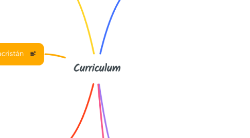 Mind Map: Curriculum