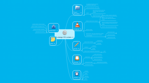 Mind Map: Re-design HS Lockers