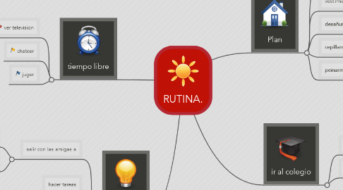 Mind Map: RUTINA.