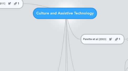 Mind Map: Culture and Assistive Technology