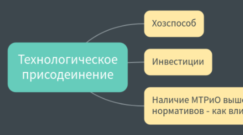 Mind Map: Технологическое присодеинение