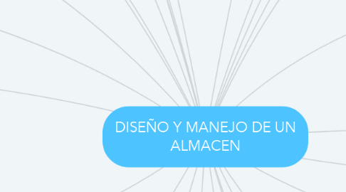 Mind Map: DISEÑO Y MANEJO DE UN ALMACEN