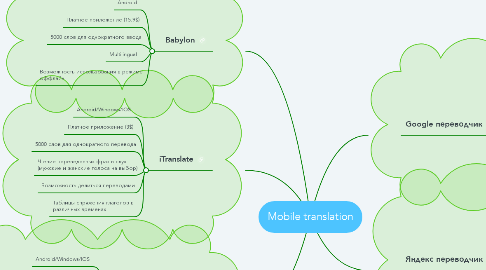 Mind Map: Mobile translation