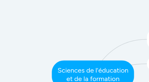 Mind Map: Sciences de l'éducation et de la formation