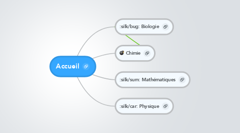 Mind Map: Accueil