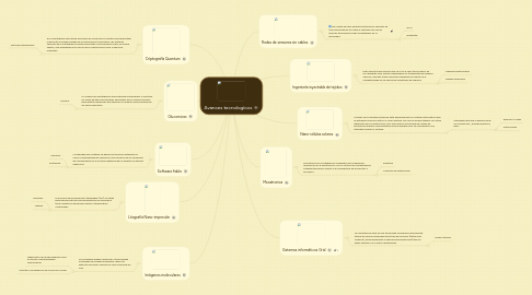 Mind Map: Avances tecnologícos