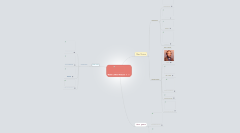 Mind Map: Modelo Cinético Molecular