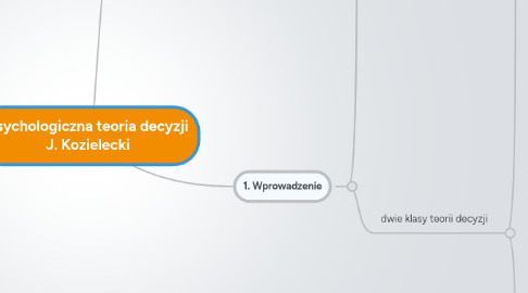 Mind Map: Psychologiczna teoria decyzji J. Kozielecki