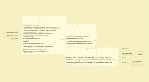 Mind Map: maltrato animal