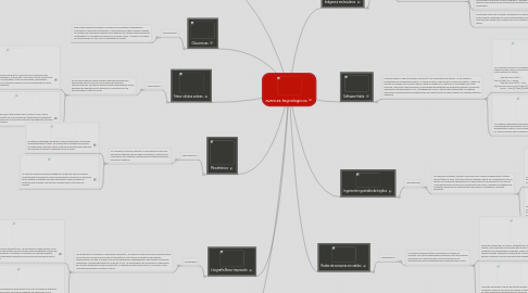 Mind Map: avances tegnologicos