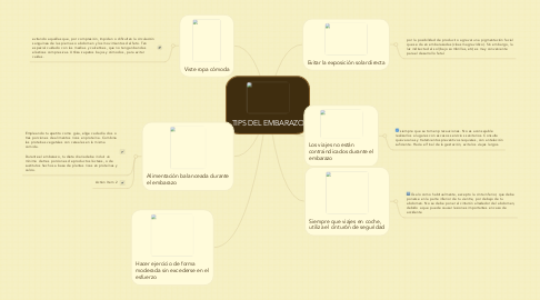Mind Map: TIPS DEL EMBARAZO
