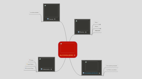 Mind Map: ALCOHOLISMO