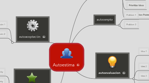 Mind Map: Autoestima