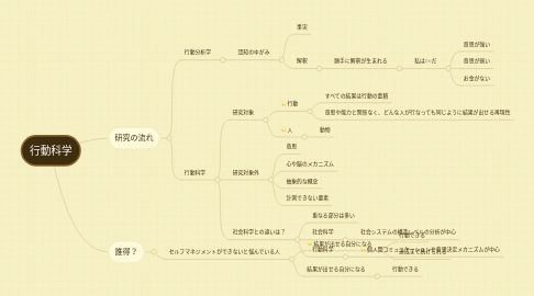 Mind Map: 行動科学