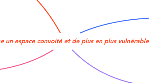 Mind Map: L’arctique un espace convoité et de plus en plus vulnérable