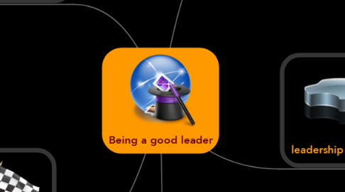 Mind Map: Being a good leader