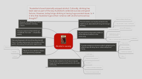 Mind Map: Alcohol in society