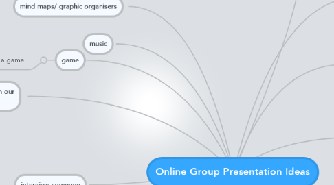 Mind Map: Online Group Presentation Ideas