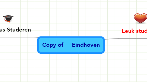 Mind Map: Copy of     Eindhoven