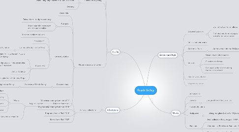 Mind Map: Frank Gehry