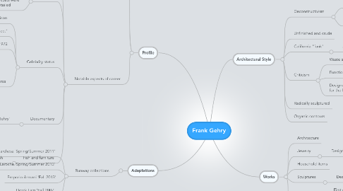 Mind Map: Frank Gehry