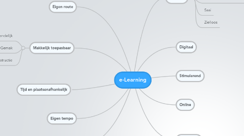 Mind Map: e-Learning