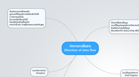 Mind Map: ทิศทางการสื่อสาร Direction of data flow