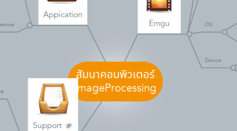 Mind Map: สัมนาคอมพิวเตอร์ ImageProcessing