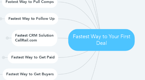 Mind Map: Fastest Way to Your First Deal