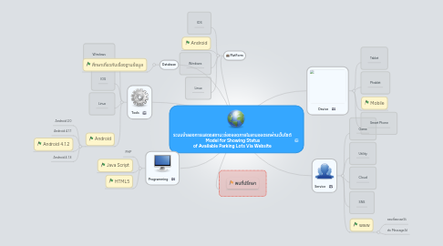Mind Map: ระบบจำลองการแสดงสถานะช่องจอดภายในลานจอดรถผ่านเว็บไซต์ Model for Showing Status of Available Parking Lots Via Website