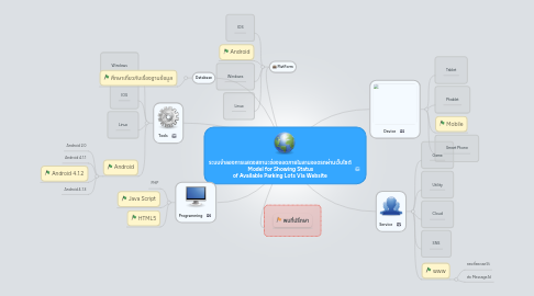 Mind Map: ระบบจำลองการแสดงสถานะช่องจอดภายในลานจอดรถผ่านเว็บไซต์  Model for Showing Status of Available Parking Lots Via Website