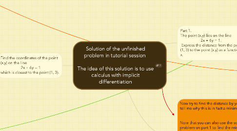 Mind Map: Solution of the unfinished problem in tutorial session   The idea of this solution is to use calculus with implicit differentiation