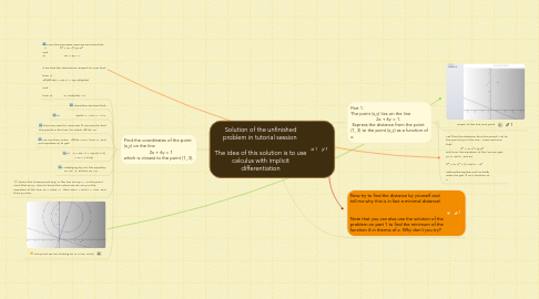 Mind Map: Solution of the unfinished problem in tutorial session   The idea of this solution is to use calculus with implicit differentiation