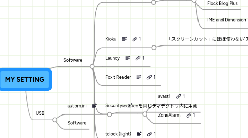 Mind Map: MY SETTING