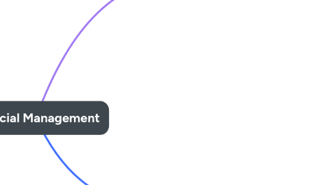 Mind Map: Financial Management