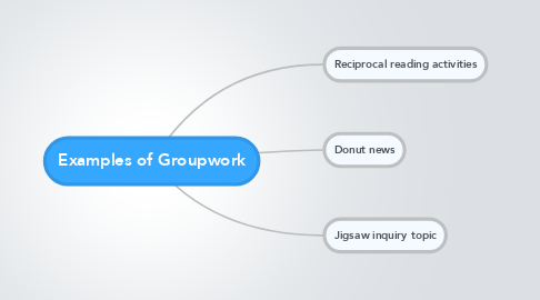 Mind Map: Examples of Groupwork