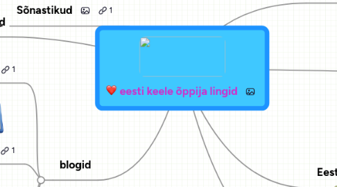 Mind Map: eesti keele õppija lingid