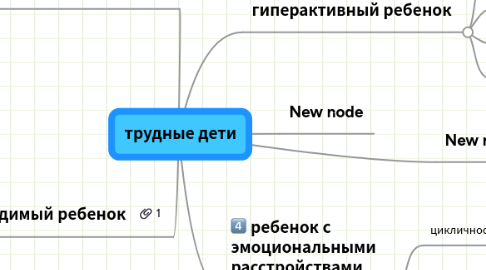 Mind Map: трудные дети