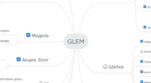 Mind Map: GLEM