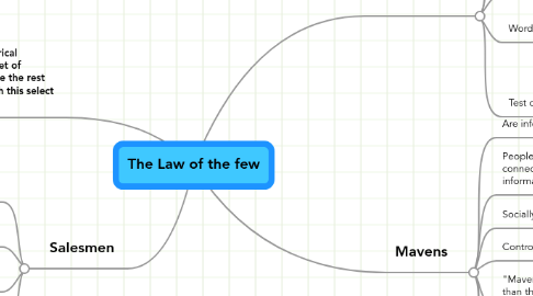 Mind Map: The Law of the few