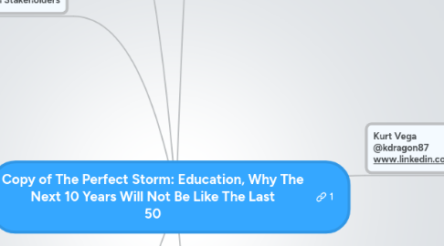 Mind Map: Copy of The Perfect Storm: Education, Why The Next 10 Years Will Not Be Like The Last 50