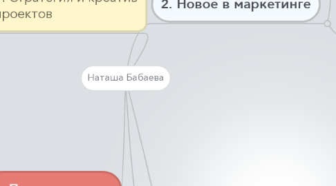 Mind Map: Наташа Бабаева