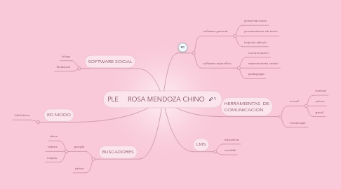 Mind Map: PLE ROSA MENDOZA CHINO