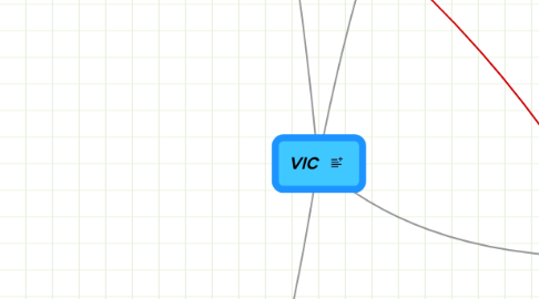 Mind Map: VIC