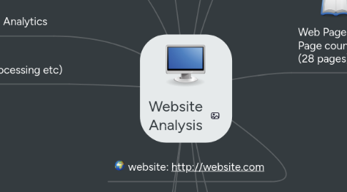 Mind Map: Website Analysis