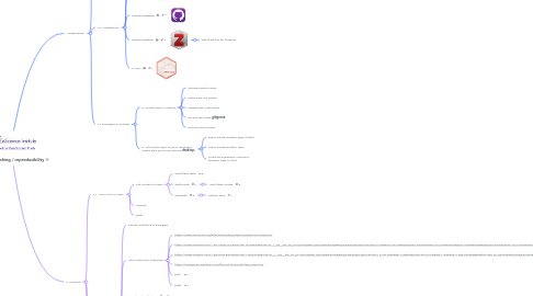 Mind Map: Session 4: Publishing / reproducibility