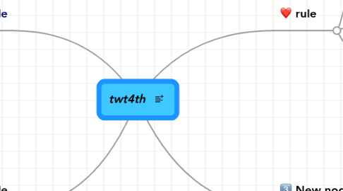 Mind Map: twt4th