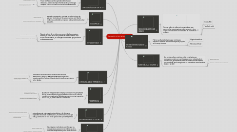 Mind Map: AVANCES TECNOLOGICOS