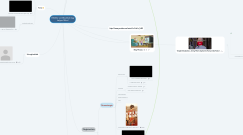 Mind Map: Ötletek, vonatkozások egy helyen (iRos)